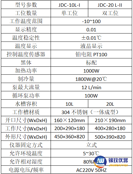 JDC系列額溫槍校準槽參數(shù)