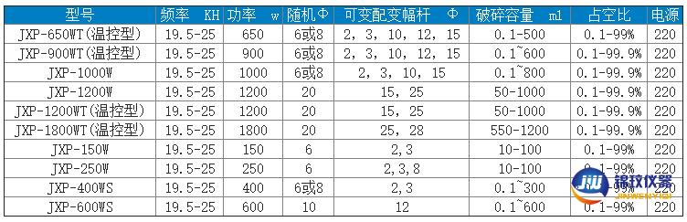 細胞粉碎儀參數(shù)